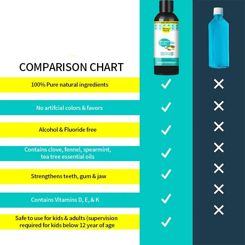 Coconut Mint Pulling Oil Mouthwash For Teeth Whitening